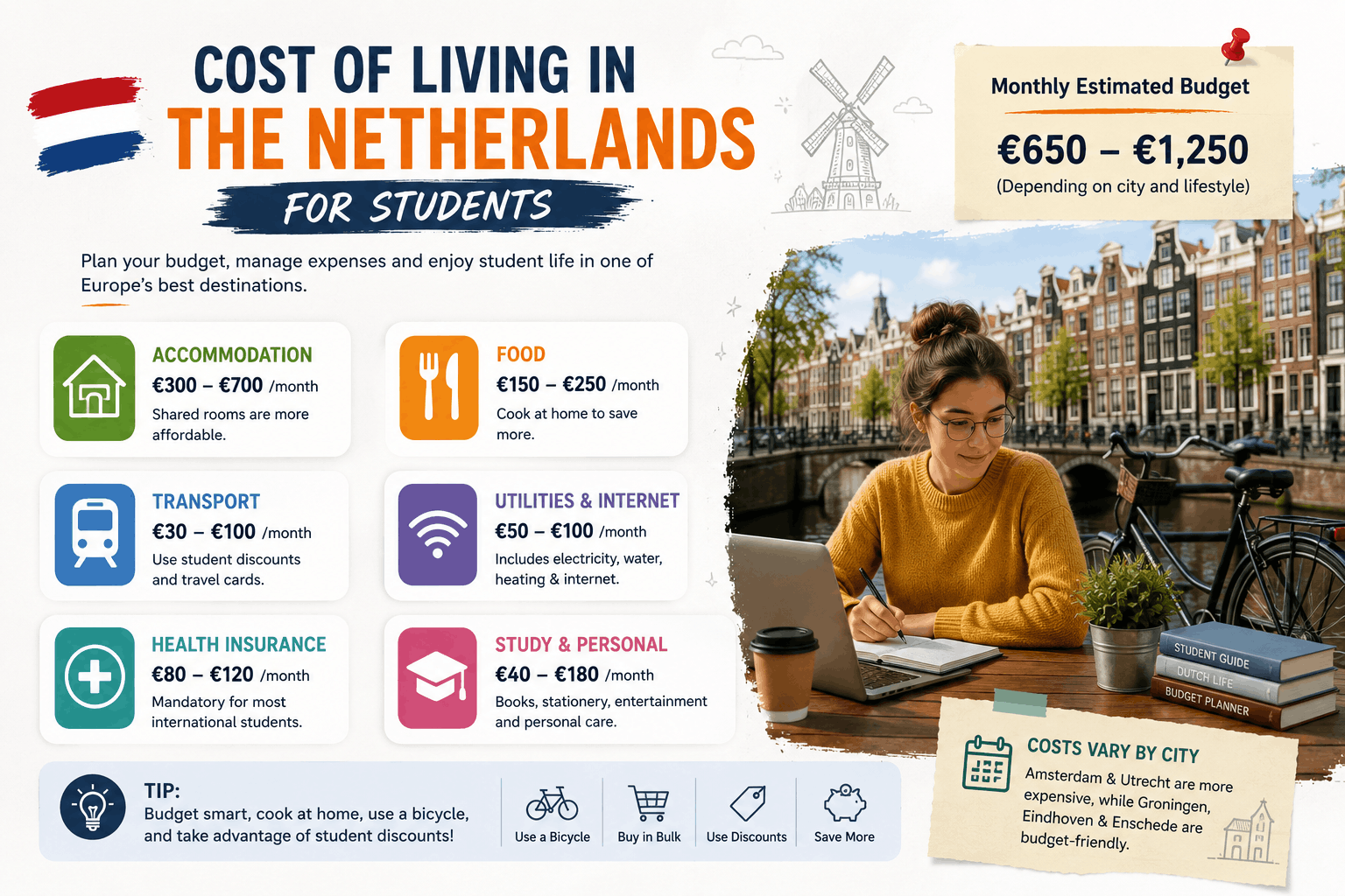 Cost of Living in the Netherlands for Students 