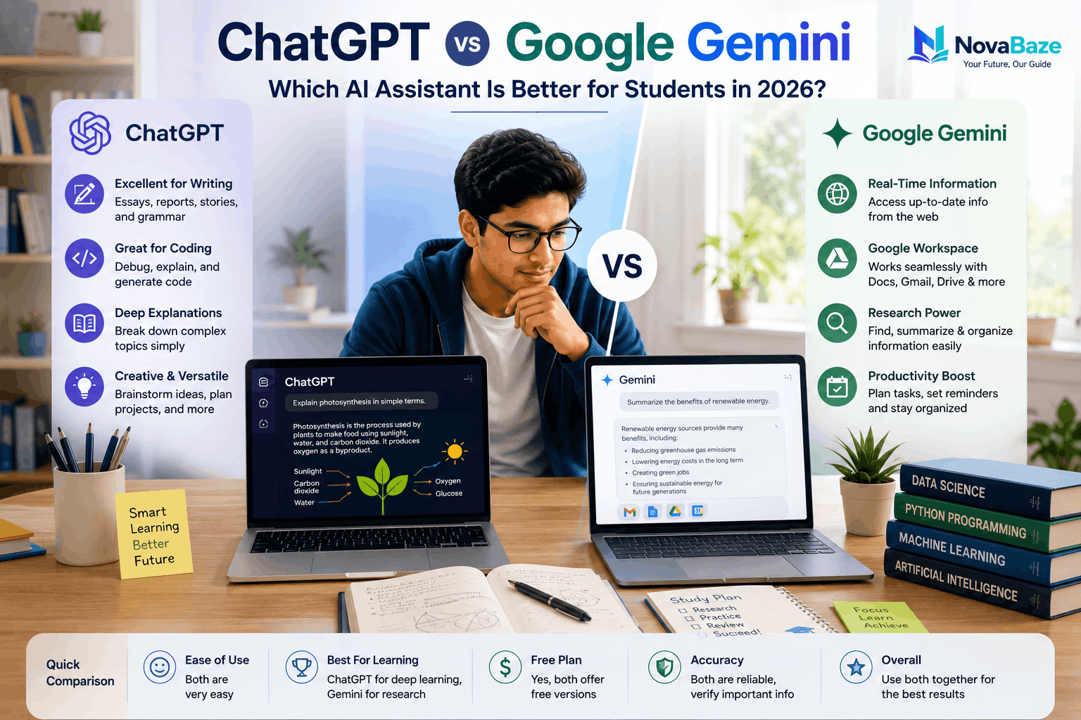 ChatGPT vs Google Gemini for students 