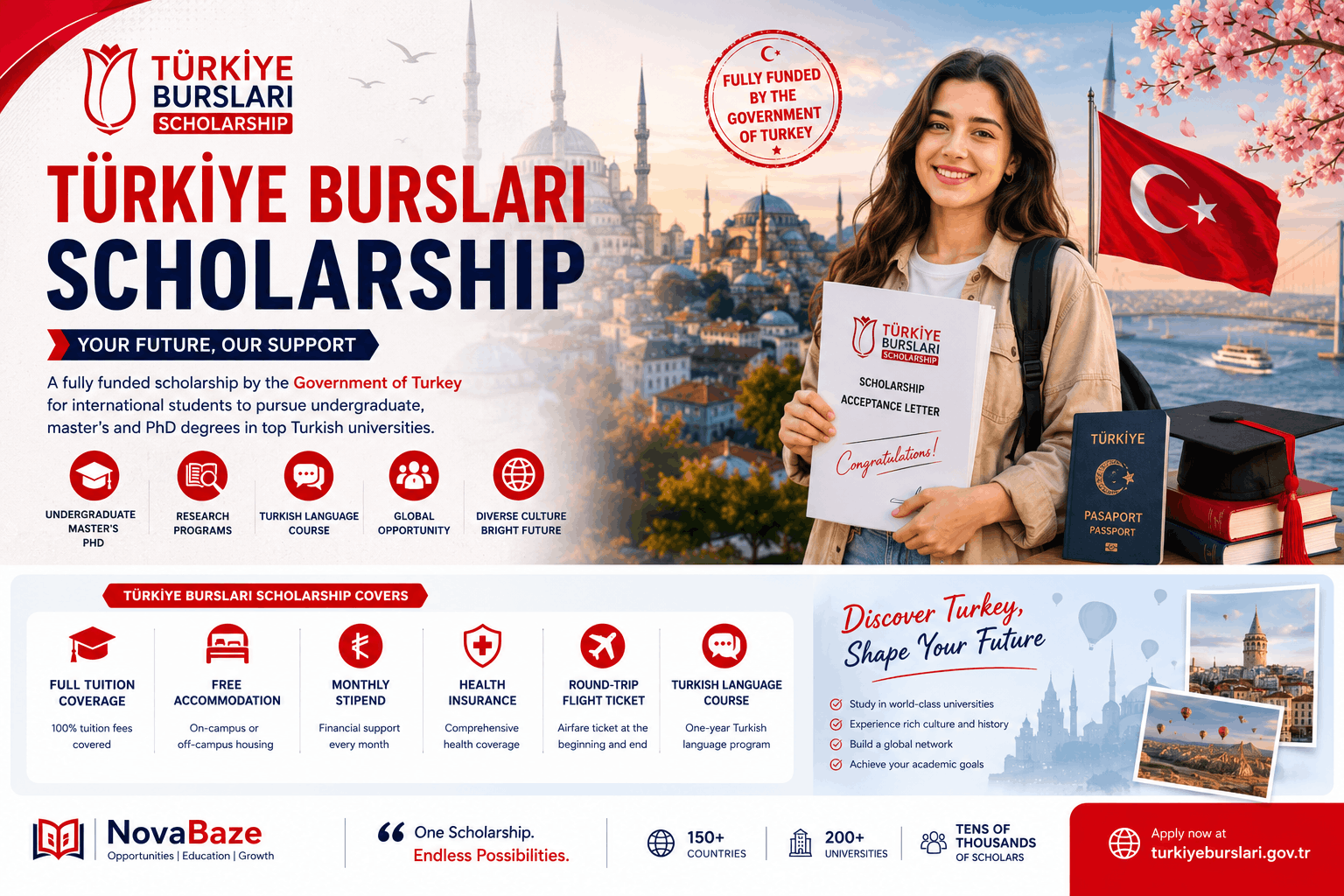 Türkiye Burslari